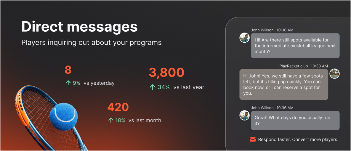 Direct messages